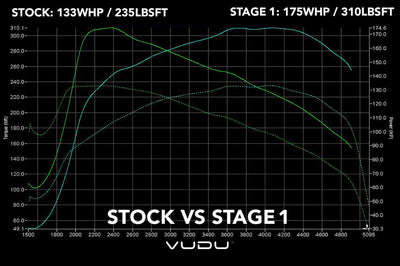 VW Scirocco Remap 2.0 TDI - VUDU Performance