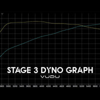 Fiesta ST Mk7 Stage 3 Remap Software - VUDU Performance