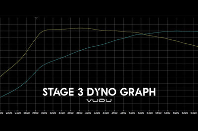Fiesta ST Mk7 Stage 3 Remap Software - VUDU Performance