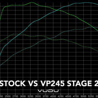 Fiesta ST Mk7 Stage 2 Remap Software - VUDU Performance