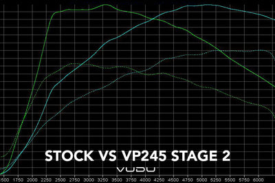 Fiesta ST Mk7 Stage 2 Remap Software - VUDU Performance