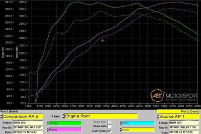 Cobra Exhausts - BMW M135i Sports Cat / De-Cat Downpipe Performance Exhaust