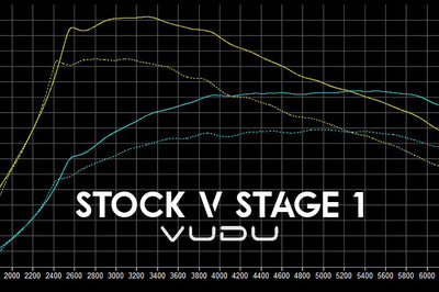 VW Up GTI Remap Software - VUDU Performance