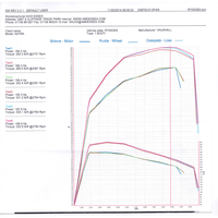 AIRTEC 60MM CORE INTERCOOLER UPGRADE FOR ASTRA MK5 1.9 DIESEL
