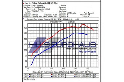 Cobra Exhausts - VW Golf R (Mk7) 2.0 TSI (5G) (12-18) Turbo Back Performance Exhaust
